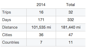 2014-travel-stats